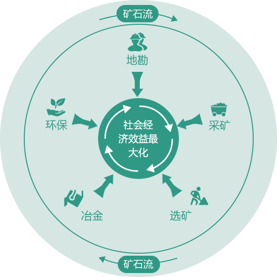 科技創(chuàng)新